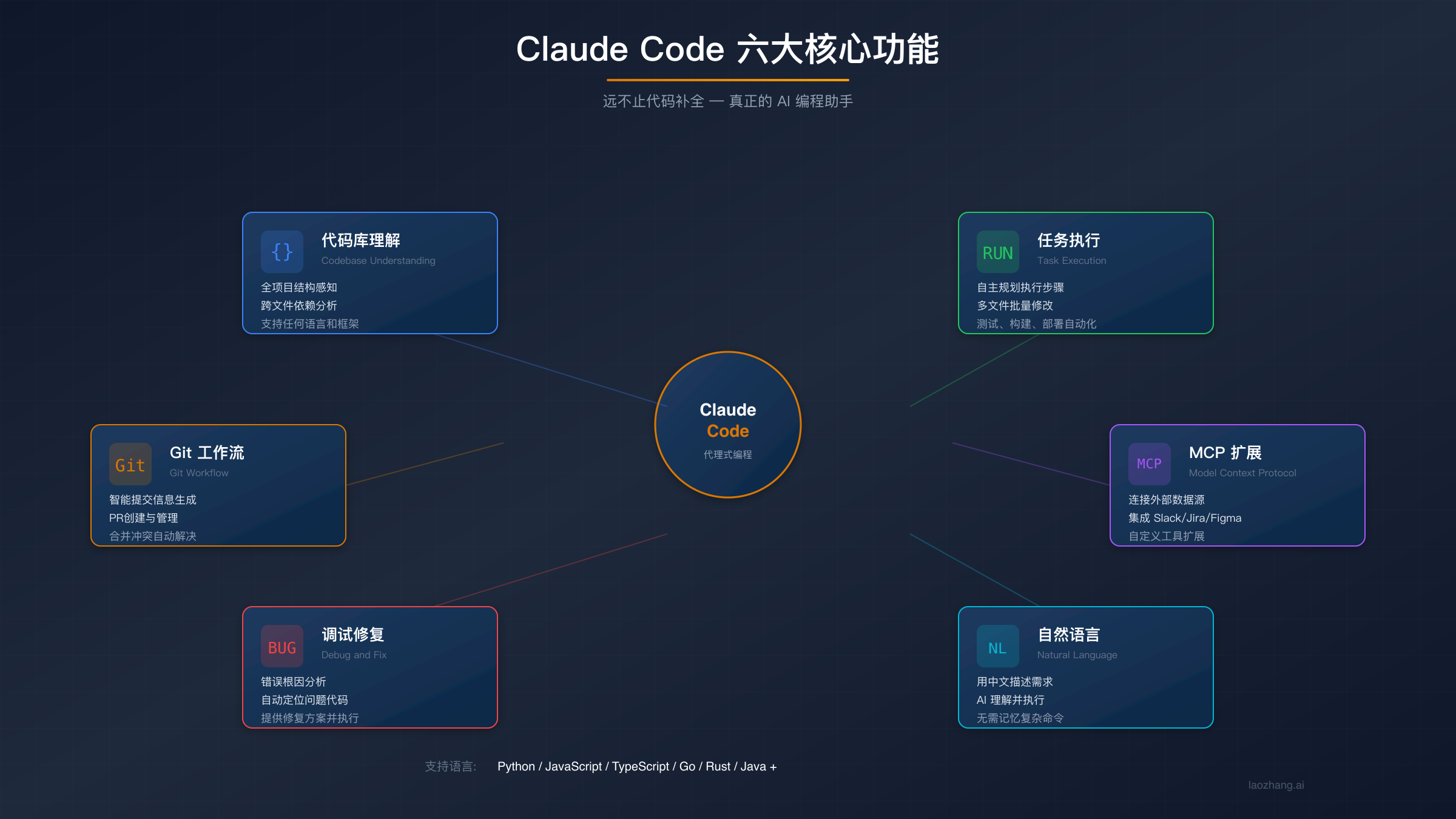 Claude Code 六大核心功能
